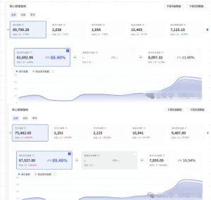 薅流第七期：纯0成本淘宝推荐流-小红书薅流最新版目，0投入的电商无货源玩法（附赠往期）-每日必学网