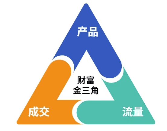 久爱副业网,网赚项目,网赚论坛博客网分享这份营销笔记(产品篇，流量篇，营销篇)，让一个小白从零到月入1W+