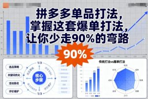拼多多单品打法，掌握这套爆单打法，让你少走90%的弯路-每日必学网