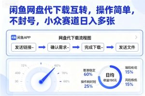 闲鱼网盘代下载互转，操作简单，不封号，小众赛道日入多张-每日必学网