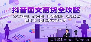 抖音图文带货秘籍大揭秘：从0搭建账号到爆单，基础精英课程+私教直播流量飞升法-每日必学网