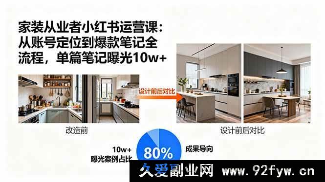 图片[1]-（15990期）家装行业人小红书运营秘籍：账号搭建到爆款笔记打造，单篇曝光破10w-每日必学网