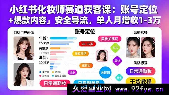 图片[1]-（15982期）小红书美妆师赛道吸客秘籍：精准定位+爆款打造+无忧引流，月入轻松增1-3万-每日必学网