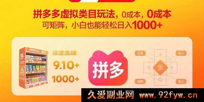 图片[1]-（15943期）揭秘拼多多虚拟类目0成本矩阵玩法，新手稳赚日入四位数-每日必学网