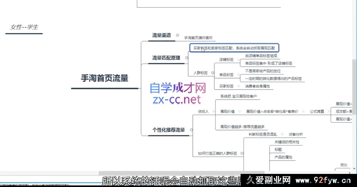 图片[6]-白凤电商-淘系运营21天速成班2025年8月更新(价值4999元)_-每日必学网