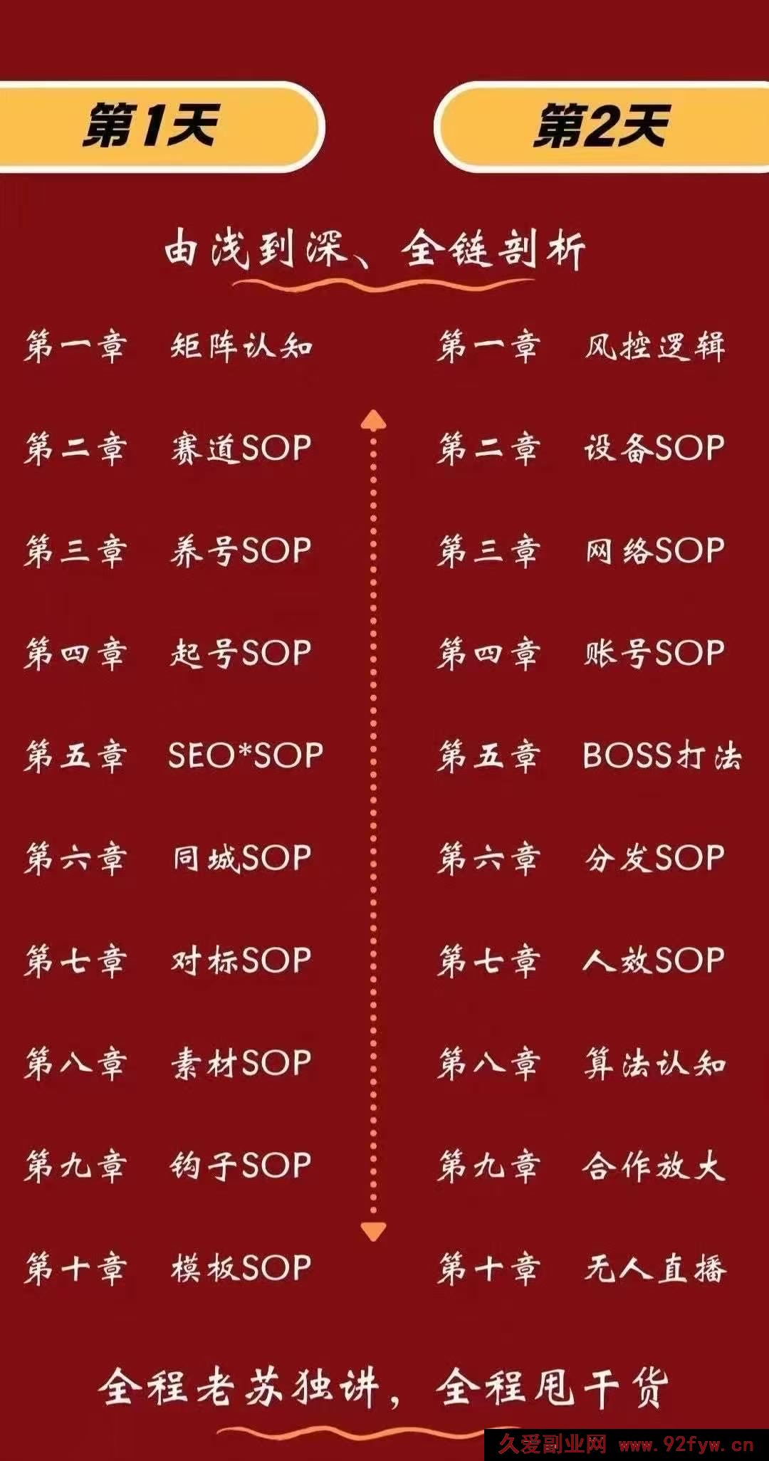 图片[3]-众乐乐老苏矩阵获客-8月15-16号线下课(价值2980元)_-每日必学网