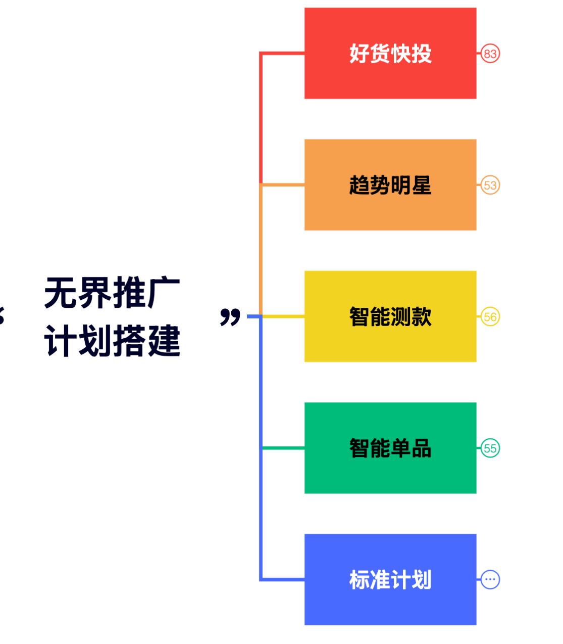 图片[2]-爱上黄昏-天猫淘宝直通车无界特训营2025年7月25-27日_-每日必学网