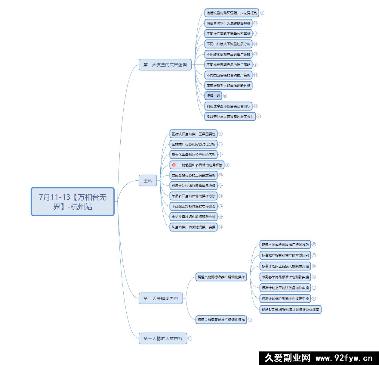 图片[4]-阿呆电商-最新无界推广特训营V8【7月11-13杭州线下课】附送今年5月6月往期课程_-每日必学网