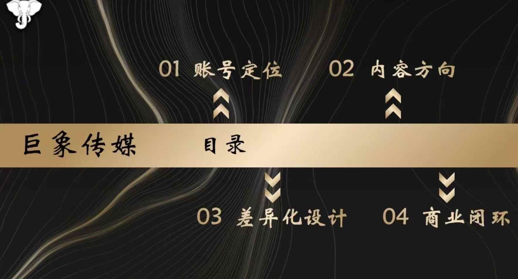 图片[2]-王宇巨象传媒商业IP线下课_-每日必学网