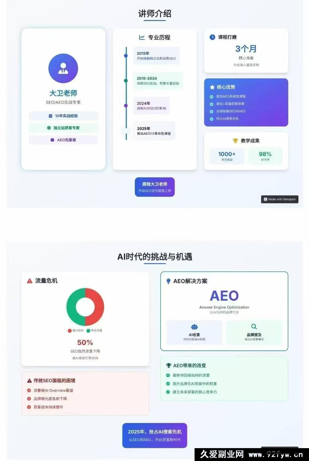图片[2]-2025年大卫AEO课程_-每日必学网