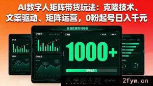 （16050期）AI数字人带货新秘诀：克隆赋能、文案发力、矩阵破局，零粉起步日赚数千-每日必学网