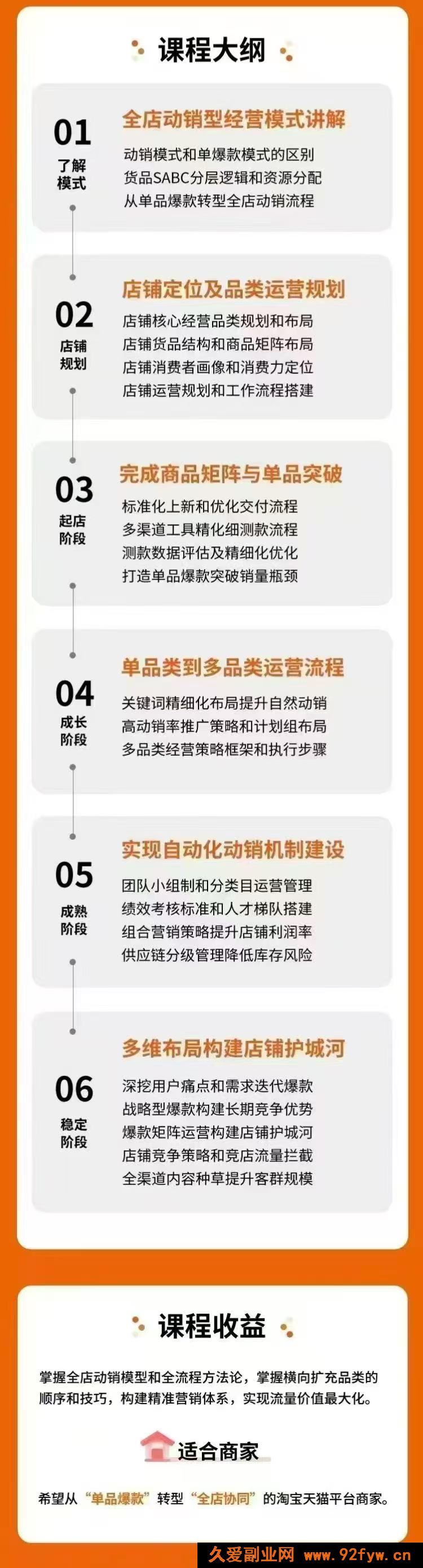图片[4]-阿呆电商-全店动销型经营模式6月25-26日广州线下课(价值9800元)_-每日必学网