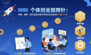 个体创业指南针，思维、视野、能力的综合提升带你走过创业的0-1和1-10【音频】-每日必学网