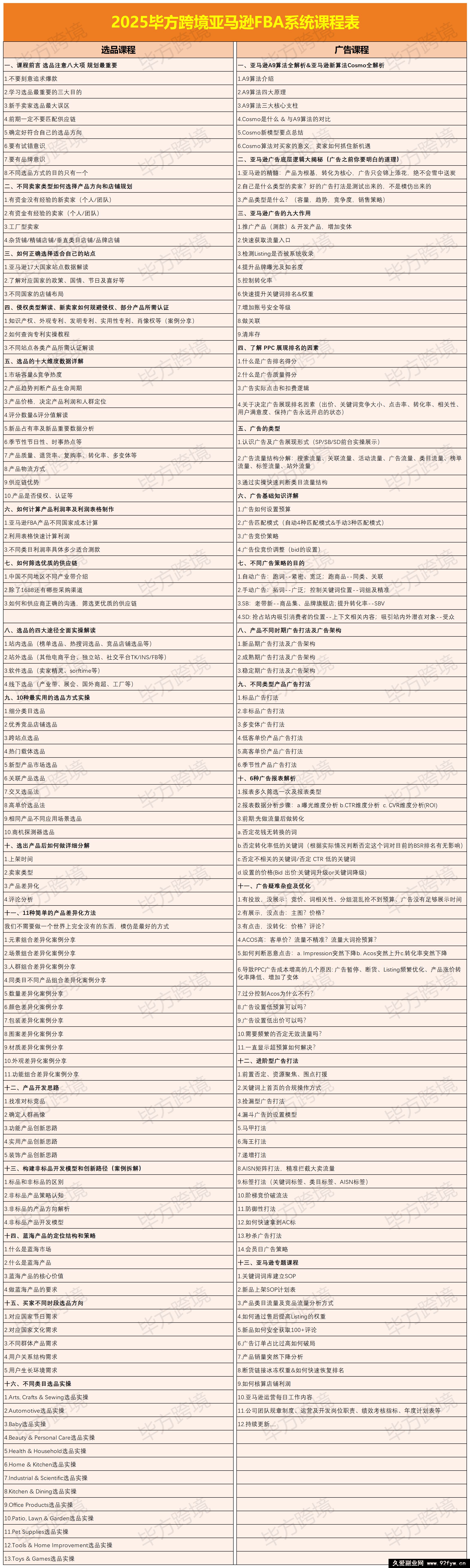 图片[4]-毕方电商-亚马逊全站会员课程2025年10月9日更新(价值9800元)_-每日必学网