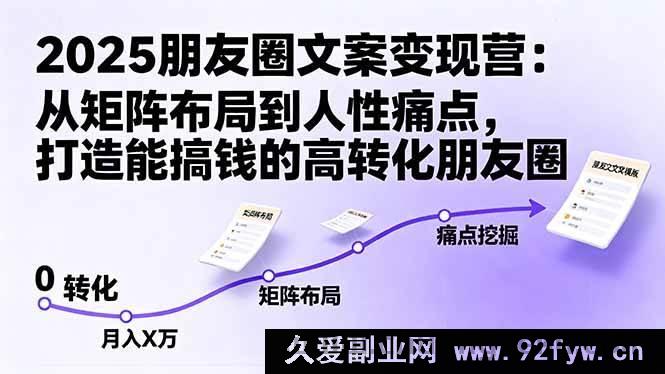 图片[1]-（16263期）2025朋友圈文案变现营：流量破局+痛点深挖，实现高转化的变现朋友圈-每日必学网