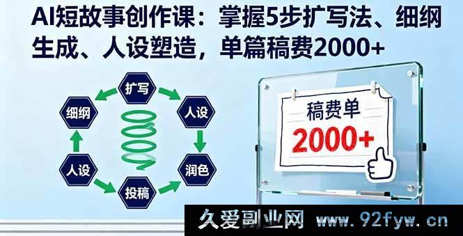 图片[1]-16203期AI短故事创作秘籍：五步扩写、细纲打造、人设塑造，轻松斩获单篇2000+稿费-每日必学网