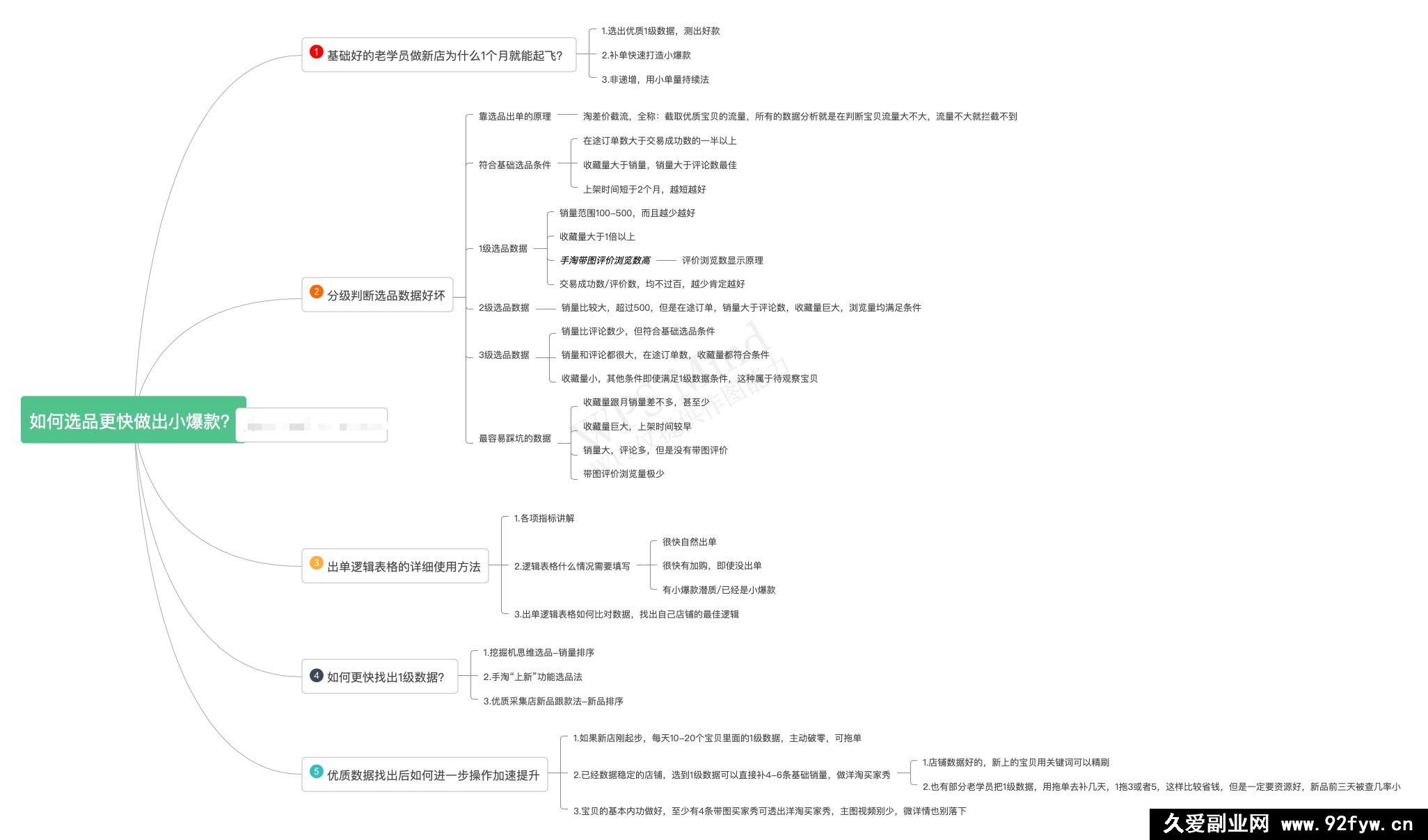 图片[3]-2025版大猫淘差价课程无货源电商2025年10月(价值3980元)_-每日必学网