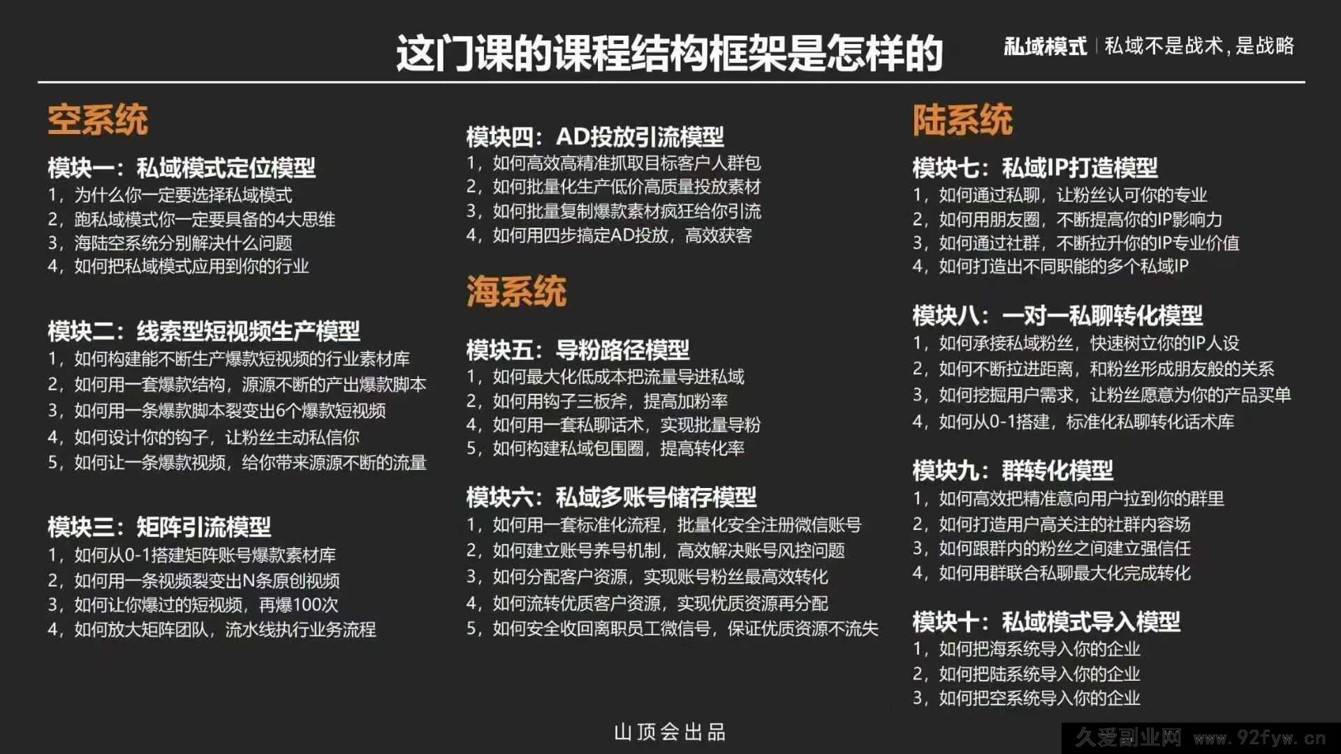 图片[2]-波波山顶会私‮模域‬式60期三天两夜‮下线‬大课9月‮新最‬版笔记_-每日必学网