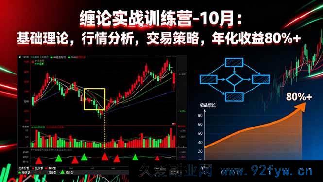 图片[1]-16398期缠论实战特训营10月：从基础理论到行情剖析及交易策略，冲击年化80%+收益-每日必学网