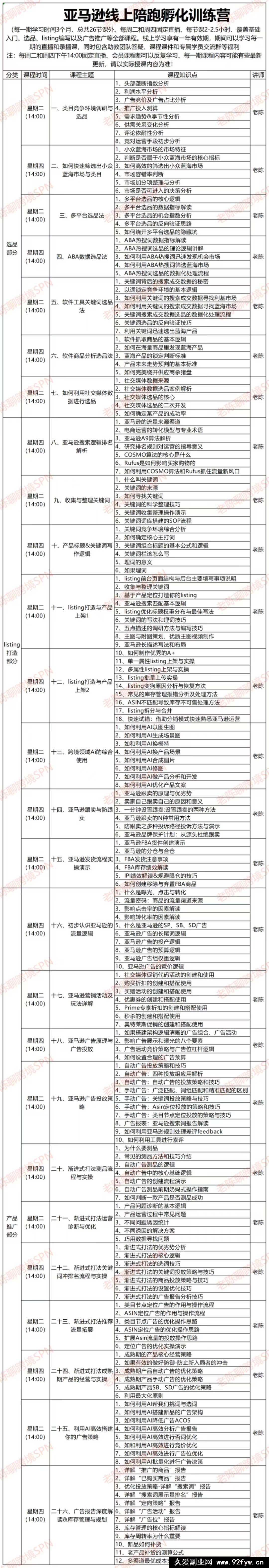 图片[5]-老陈聊跨境-25年亚马逊实操通关训练营39期11月一手更新(价值11999元)_-每日必学网