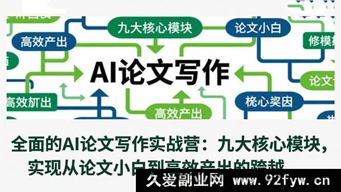 图片[1]-（16572期）AI论文写作实战营：九大关键模块，助你从小白变身高效产出达人-每日必学网
