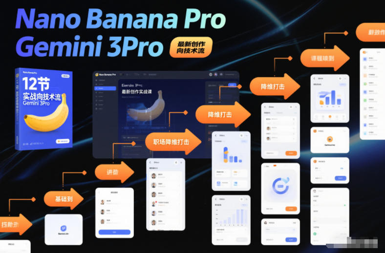 久爱副业网,网赚项目,网赚论坛博客网分享Nano Banana Pro Gemini 3Pro,最新创作实战课,12节实战向技术流,职场降维打击