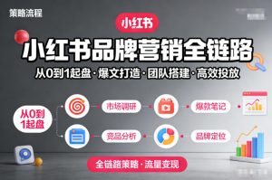 小红书品牌营销全链路，从0到1起盘、爆文打造、团队搭建到高效投放的全链路策略-每日必学网