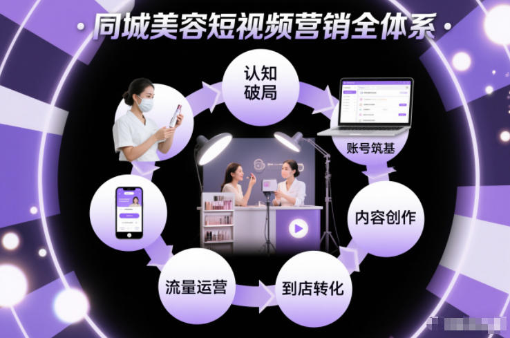 同城美容短视频营销全体系，从认知破局、账号筑基、内容创作、流量运营到到店转化的完整落地体系-每日必学网