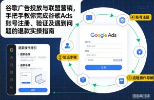 谷歌广告投放与联盟营销，手把手教你完成谷歌Ads账号注册、验证及遇到问题的退款实操指南-每日必学网