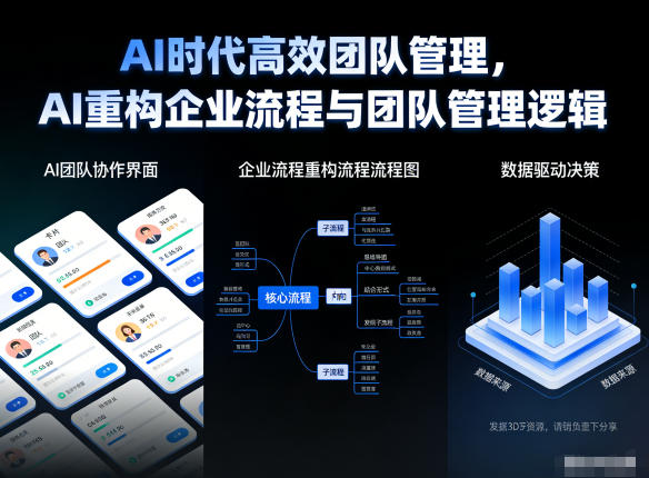 AI时代高效团队管理，AI重构企业流程与团队管理逻辑-每日必学网