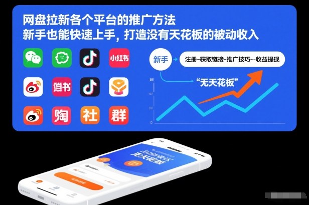 网盘拉新各个平台的推广方法,新手也能快速上手,打造没有天花板的被动收入-每日必学网