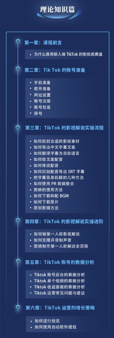 图片[3]-盗坤-第十九期TikTok影视解说陪跑营2025年12月(价值4980元)_-每日必学网
