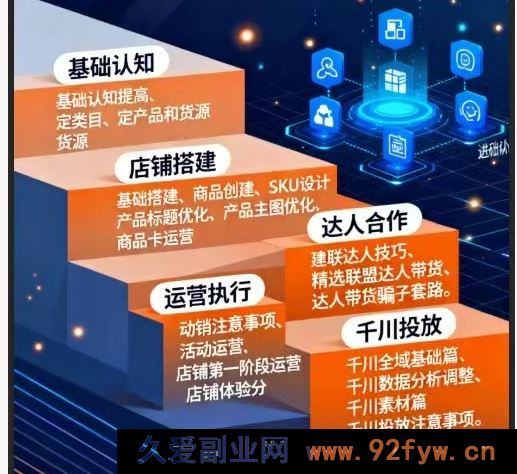 图片[2]-无缺电商-抖音店铺精细化运营干货指南新版2025年12月_-每日必学网