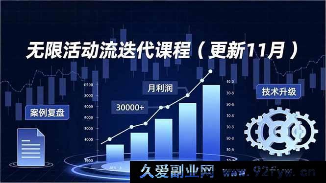 图片[1]-（16690期）无限活动流进阶课（11月更新），全新玩法揭秘、技术突破、盈利案例精讲-每日必学网