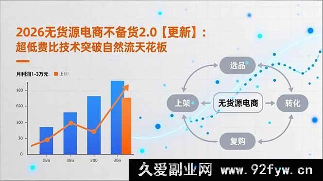 图片[1]-（16942期）2026全新无货源电商2.0：低成本技术破自然流瓶颈，单店月入1 – 3万新玩法-每日必学网