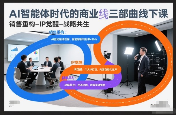 AI智能体时代的商业三部曲线下课，销售重构-IP觉醒-战略共生-每日必学网