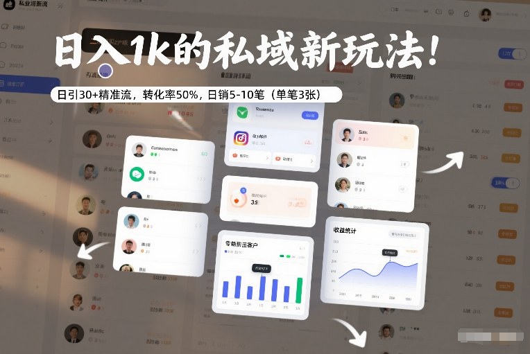 久爱副业网,网赚项目,网赚论坛博客网分享日入1k的私域新玩法：日引30+精准流，转化率50%，日销5-10笔（单笔3张）