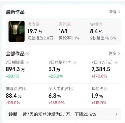 久爱副业网,网赚项目,网赚论坛博客网分享高级感日式情感短视频教学，可做伙伴分成精选，起号变现一步到位