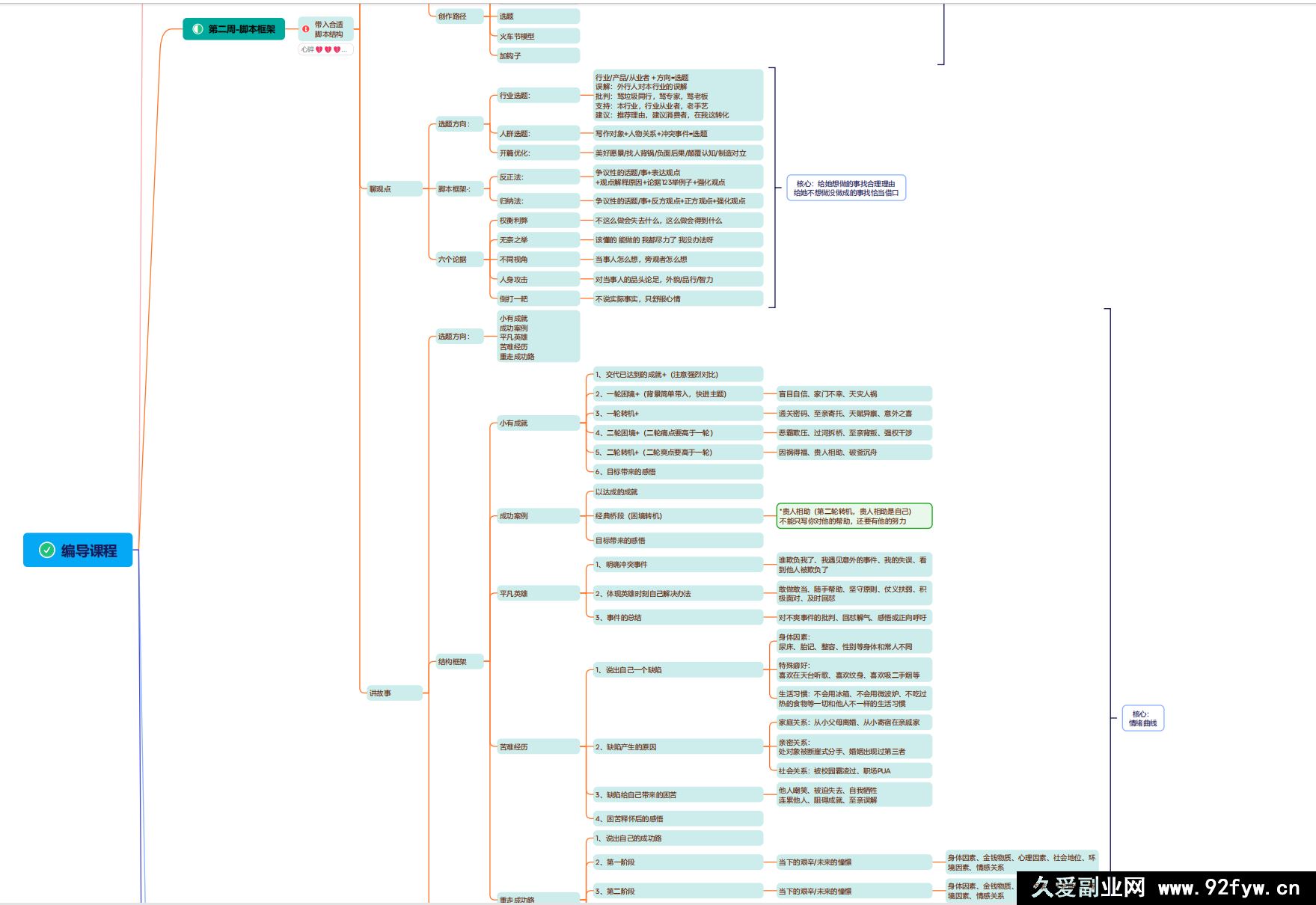 图片[5]-薛辉ALLIN 团队-真正短视频线下编导班2026年1月（价值3W）_-每日必学网
