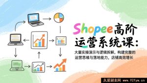 （17124期）Shopee高阶运营实战课：超实用实操案例+深度逻辑拆解，搭建运营思维体系与落地能力，店铺业绩高效增长-每日必学网