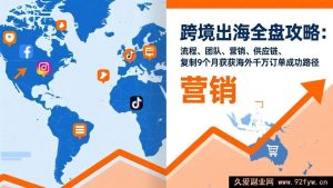 （17099期）跨境出海实战指南：9个月从0到千万的团队搭建+供应链优化+精准营销全落地路径-每日必学网