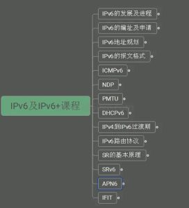 IPv6及IPv6+网络技术培训课系统运维软件测试-每日必学网
