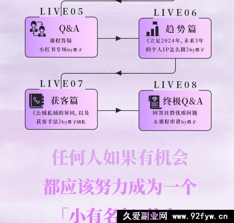 图片[6]-谢胜子-个人影响力打造2026年 (价值2980元)_-每日必学网