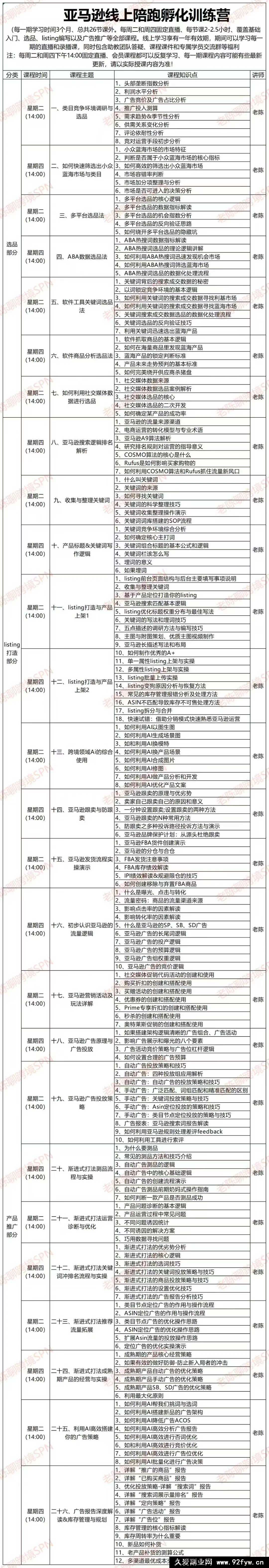 图片[4]-老陈聊跨境-25年亚马逊实操通关训练营40期1月28更新(价值11999元)_-每日必学网