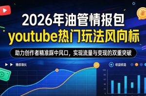 2026年油管情报包，youtube热门玩法风向标，助力创作者精准踩中风口，实现流量与变现的双重突破（更新）-每日必学网