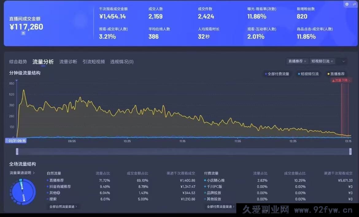图片[2]-阿政2026抖音直播实操课2026年2月_-每日必学网