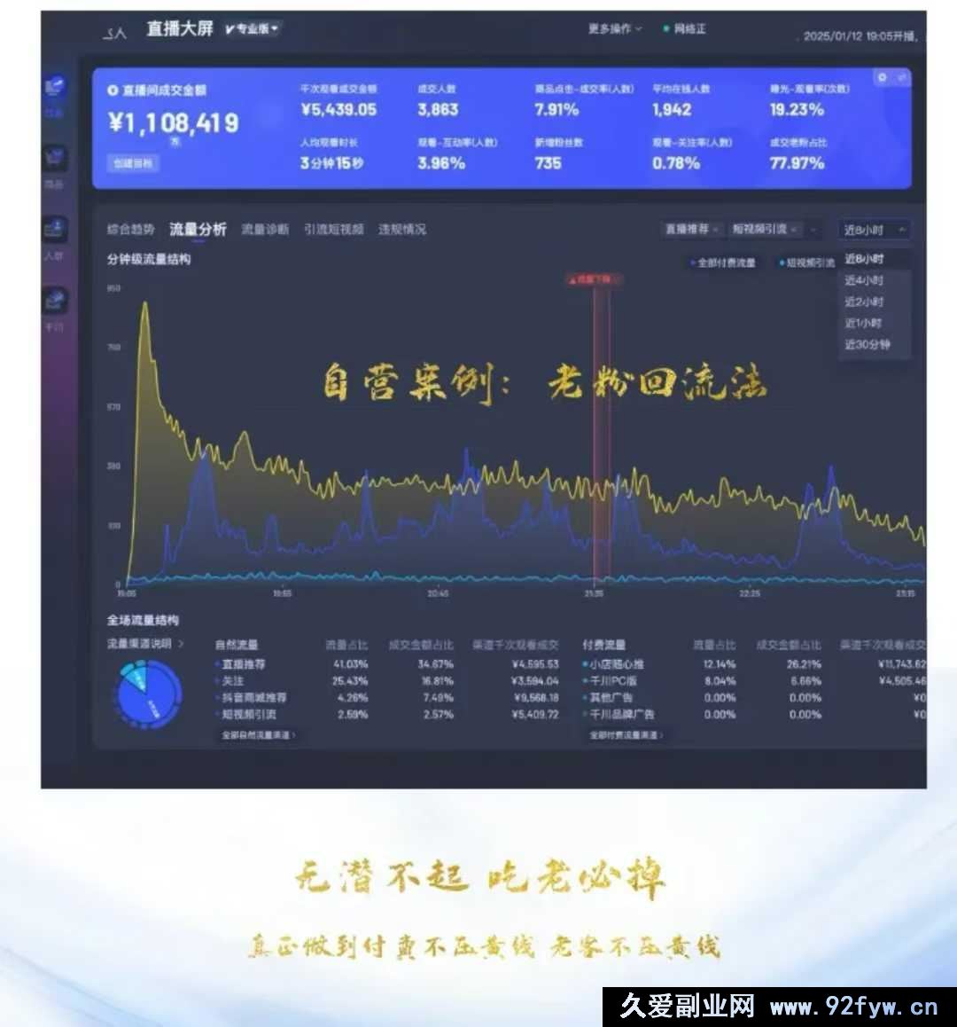 图片[5]-蚂蚁店主-蚂蚁无潜不起全域配抖加3.0入池课2026年2月大课(价值1899元)_-每日必学网