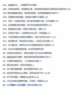 2026年油管情报包，youtube热门玩法风向标，助力创作者精准踩中风口，实现流量与变现的双重突破-每日必学网