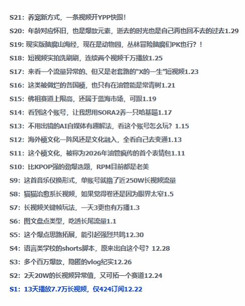 久爱副业网,网赚项目,网赚论坛博客网分享2026年油管情报包，youtube热门玩法风向标，助力创作者精准踩中风口，实现流量与变现的双重突破